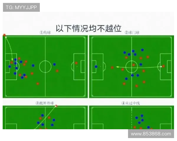 加拿大联赛试行温格越位新规